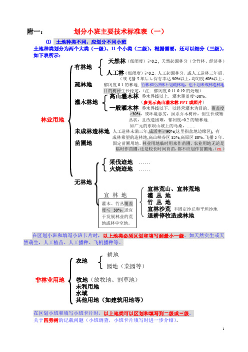 划分小班标准