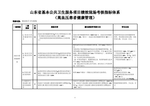 1.现场考核指标(高血压患者健康管理)