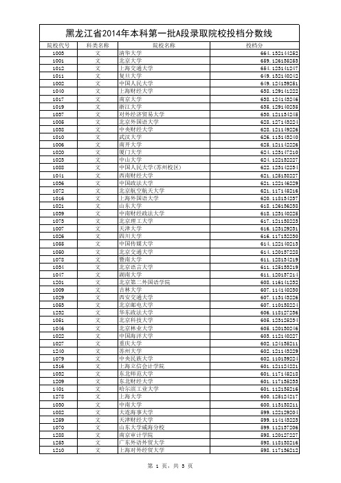 黑龙江省2014年本科第一批A段录取院校投档分数线