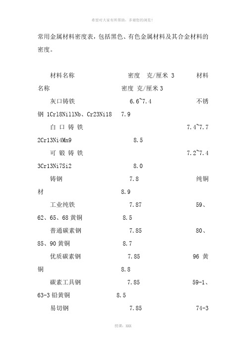 金属材料密度表