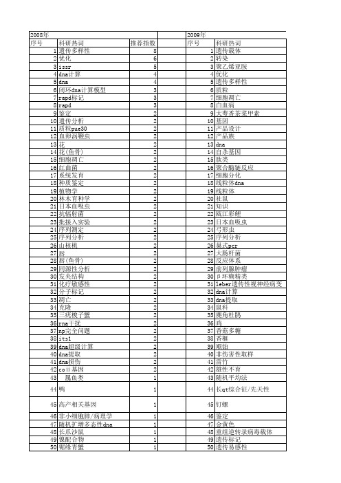 【浙江省自然科学基金】_dna_期刊发文热词逐年推荐_20140811