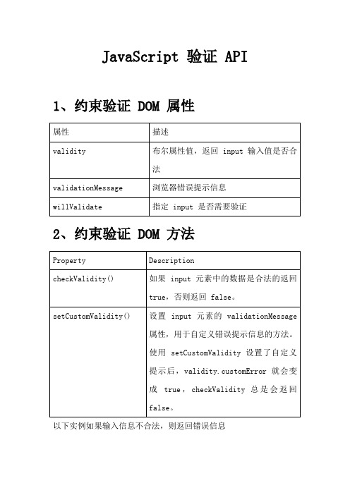 JavaScript 验证 API总结