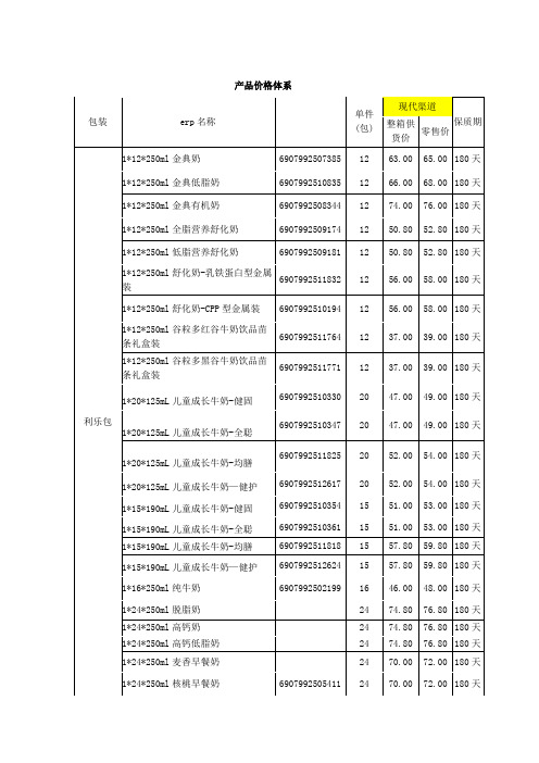 产品价格体系