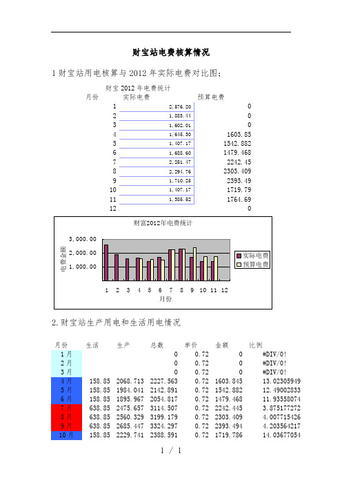 加油站电费核算手册培训资料