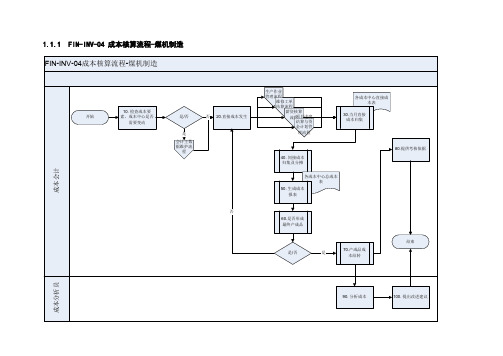 煤矿建设、煤化工、煤机制造成本核算viso流程图