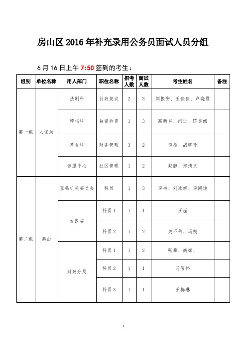 《房山区二零一七年补充录用公务员面试人员分组》