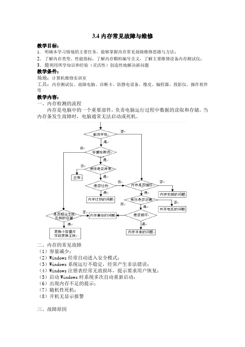 34内存常见故障与维修