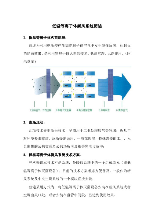 315低温等离子体新风系统简述