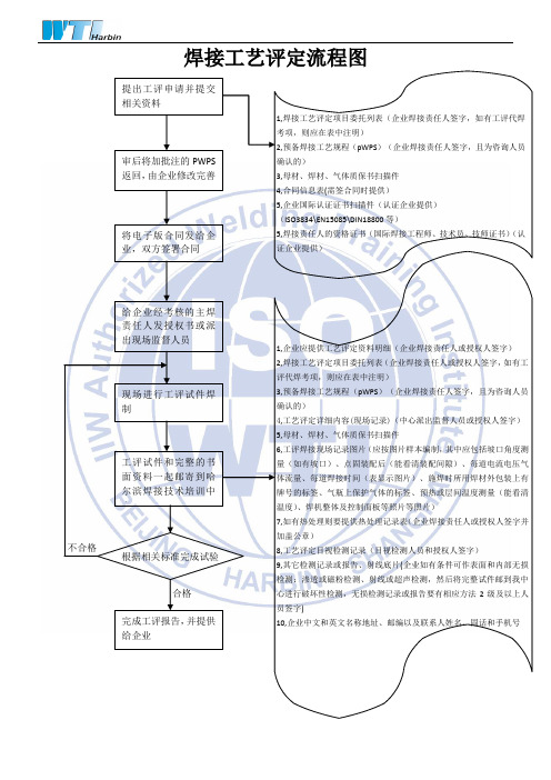 焊接工艺评定流程图121205