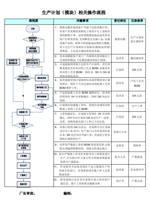 生产工单流程图