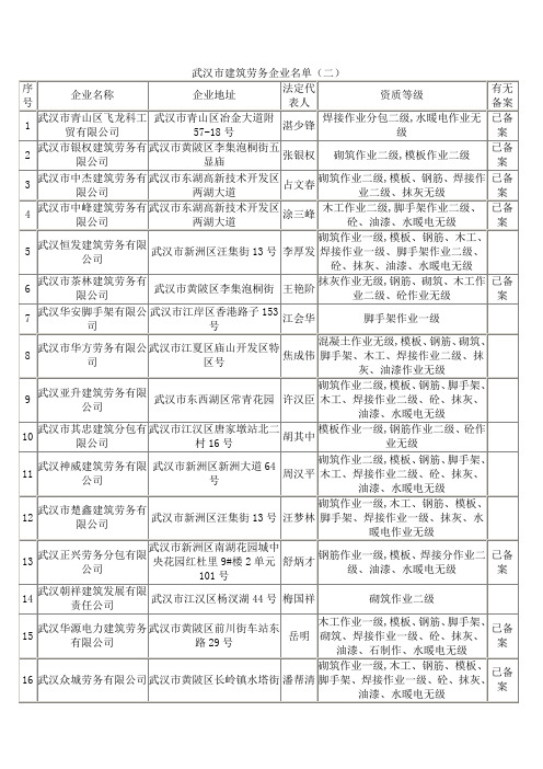 武汉市建筑劳务企业名单