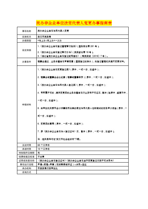 民办非企业单位法定代表人变更办事指南表