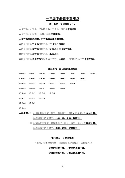 (教师)一年级下册数学重难点