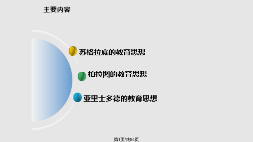 苏格拉底柏拉图亚里士多德的教育思想PPT课件