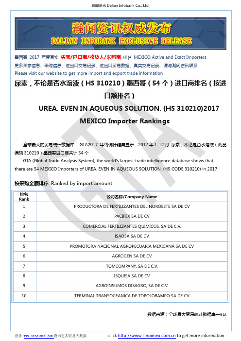 尿素,不论是否水溶液(HS 310210)2017 墨西哥(54个)进口商排名(