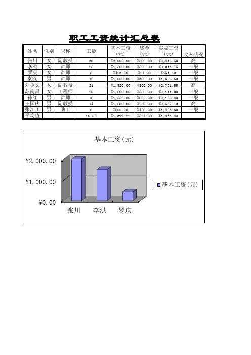 计算机一级考试第一篇实验题素材-excel