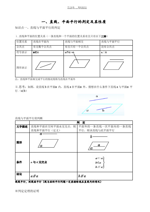 直线平面平行、垂直的判定及其性质知识点