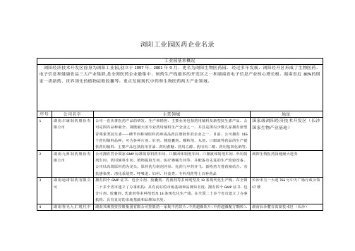 浏阳工业园企业名录汇总表