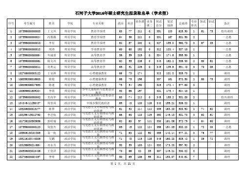 石河子大学2016年学术型硕士研究生拟录取名单