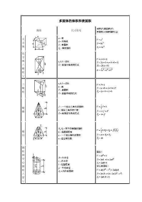 土方计算公式大全