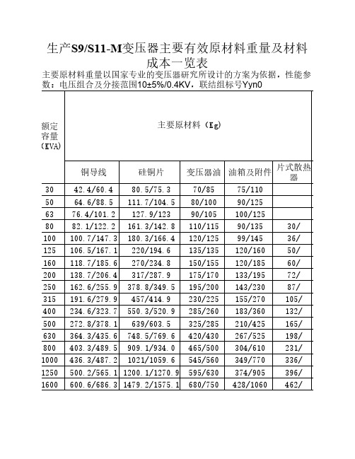 变压器部件重量表