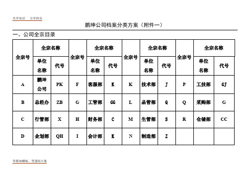 公司档案分类、归档范围、保管期限表