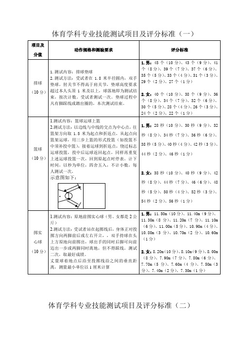 体育学科专业技能测试项目及评分标准一