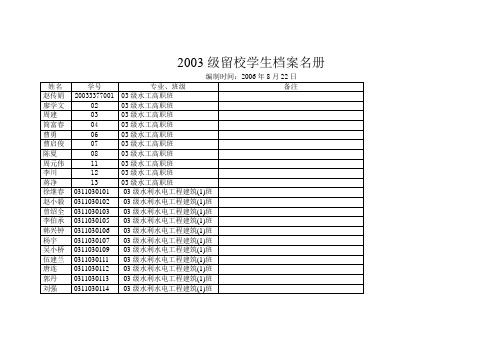 2003级留校学生档案名册