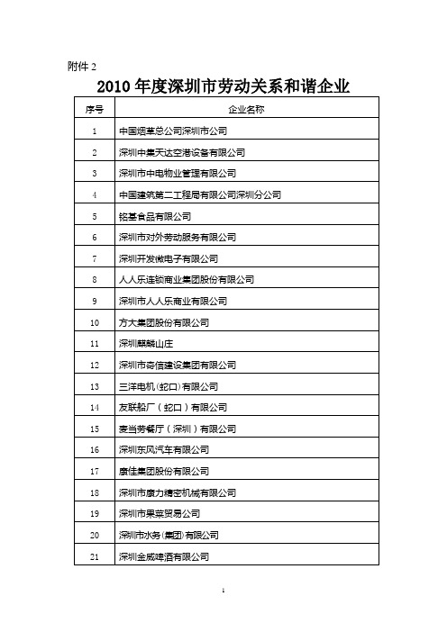 2011年深圳最新信用良好企业