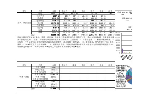 消费报表新