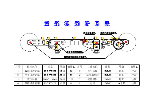 设备润滑图表