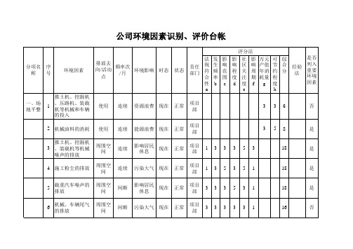 公司环境因素识别、评价台帐