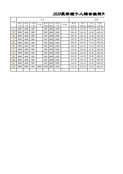 2020最新版个人综合缴税公式计算表