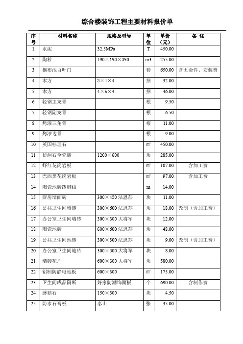 综合楼装饰工程主要材料报价单