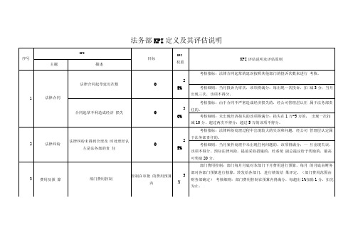 法律事务部绩效考核指标KPI