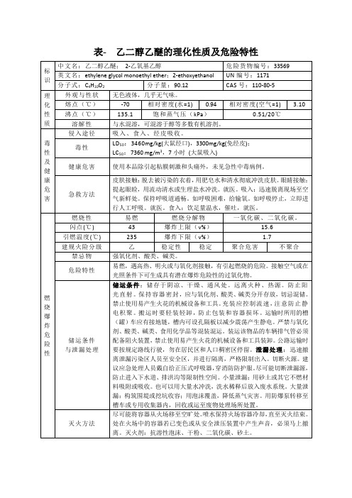 表- 乙二醇乙醚的理化性质及危险特性