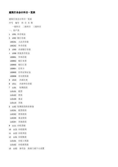 建筑行业会计科目一览表