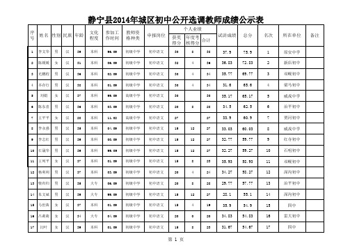 静宁县2014年城区初中公开选调教师成绩公示表