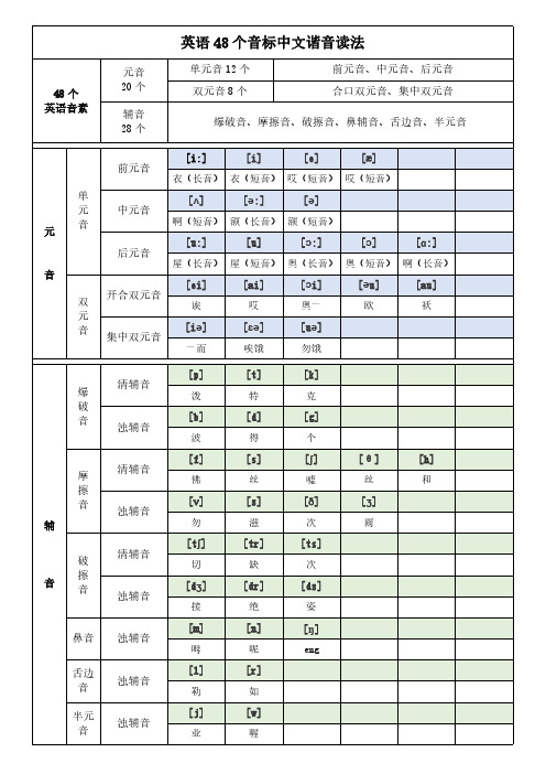 英语48个音标中文谐音读法模板