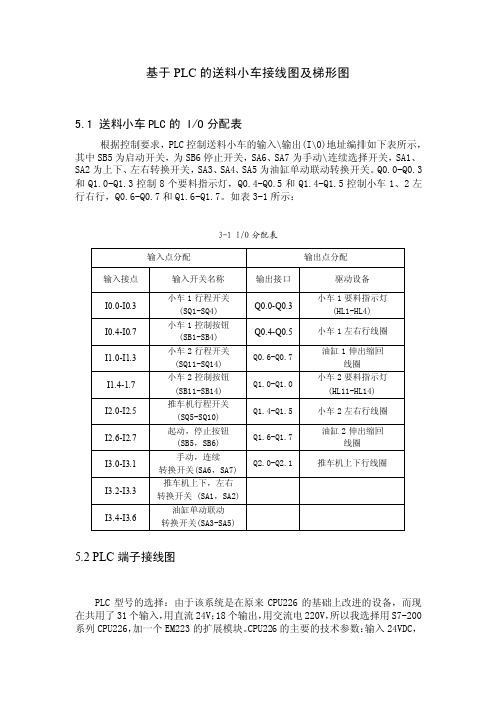 基于PLC的送料小车接线图及梯形图