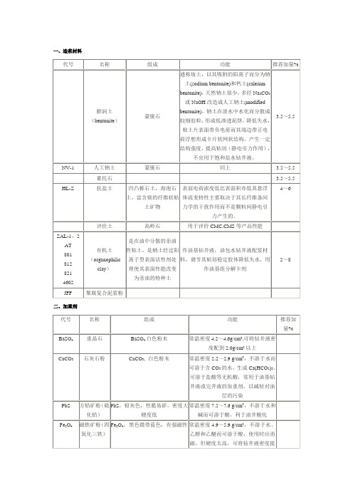 钻井液处理剂大全