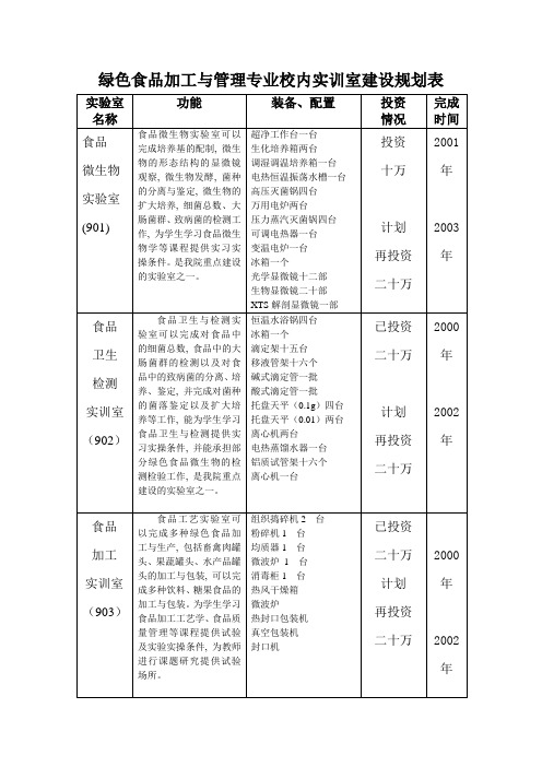 业校内实训室建设规划表