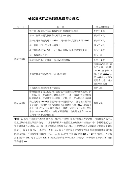 砼试块取样送检的一般规范