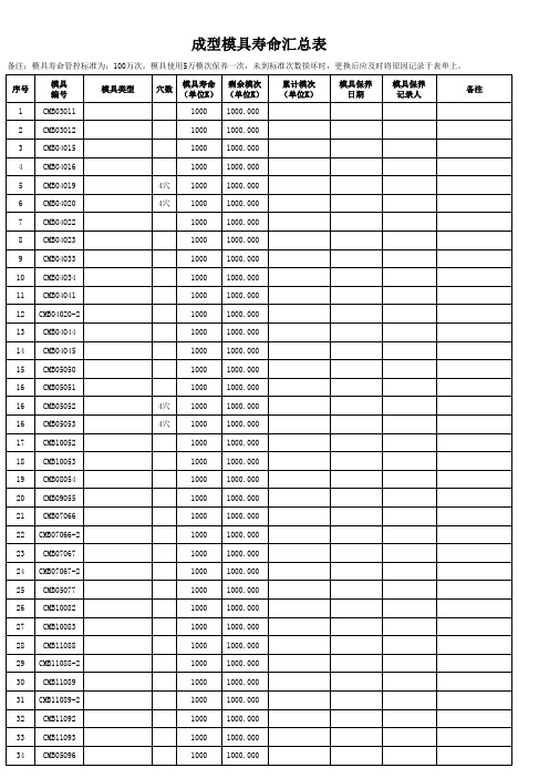 成型模具寿命汇总表