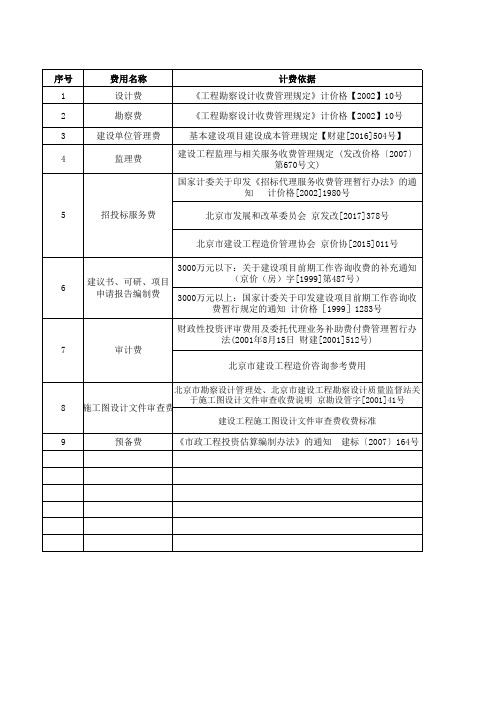 建筑工程中二类费计算文件及公式