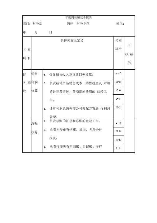 财务部成本会计绩效考核指标汇编0