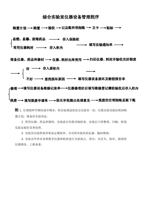 实验室及实验教学档案管理表格 2