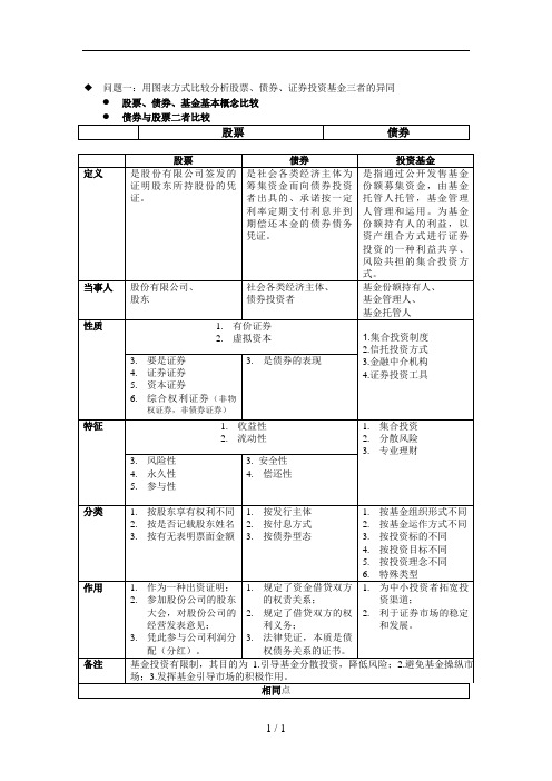 用图表方式比较分析股票、债券、证券投资基金三者异同