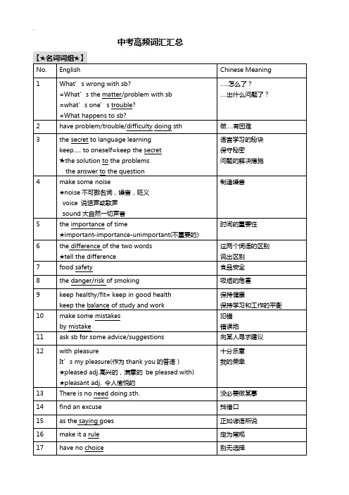 成都市中考英语高频短语复习资料