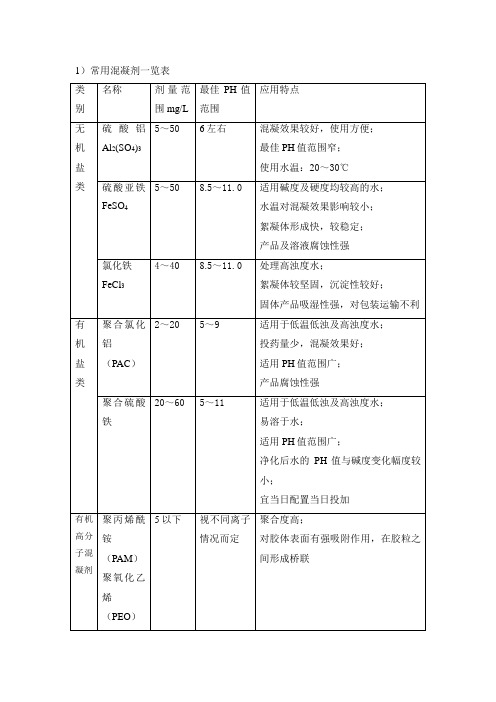 (完整版)常用混凝剂一览表